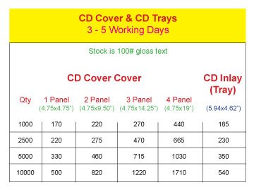 CD Covers and CD Tray - Price Chart