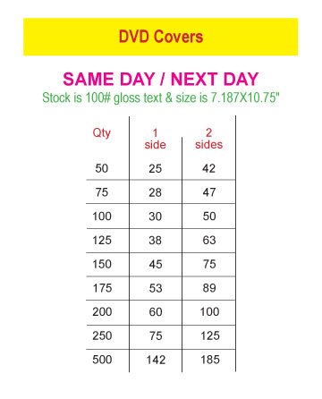 DVD Cover - Price Chart