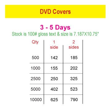 DVD Cover - Price Chart