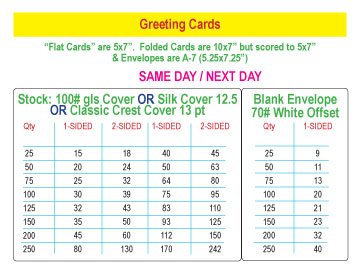 Greeting Cards - Price Chart