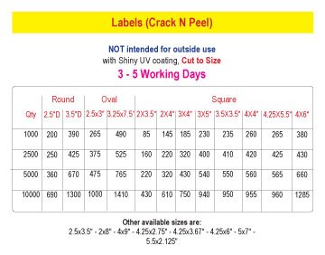 Labels with UV- Price Chart