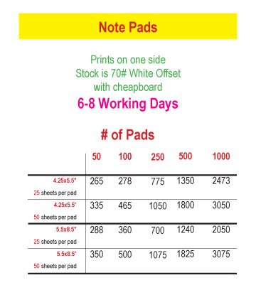 Note Pads - Price Chart