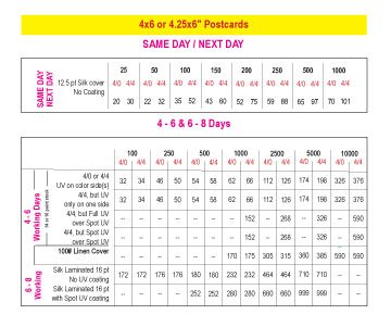 Postcards- Price Chart