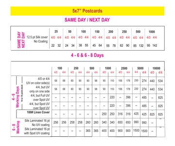 Postcards- Price Chart