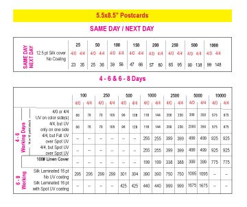 Postcards- Price Chart