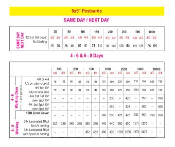 Postcards- Price Chart
