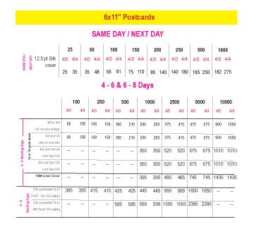 Postcards- Price Chart