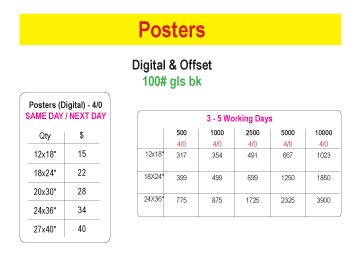 Posters - Price Chart