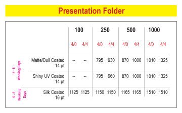 Presentation Folders - Price Chart